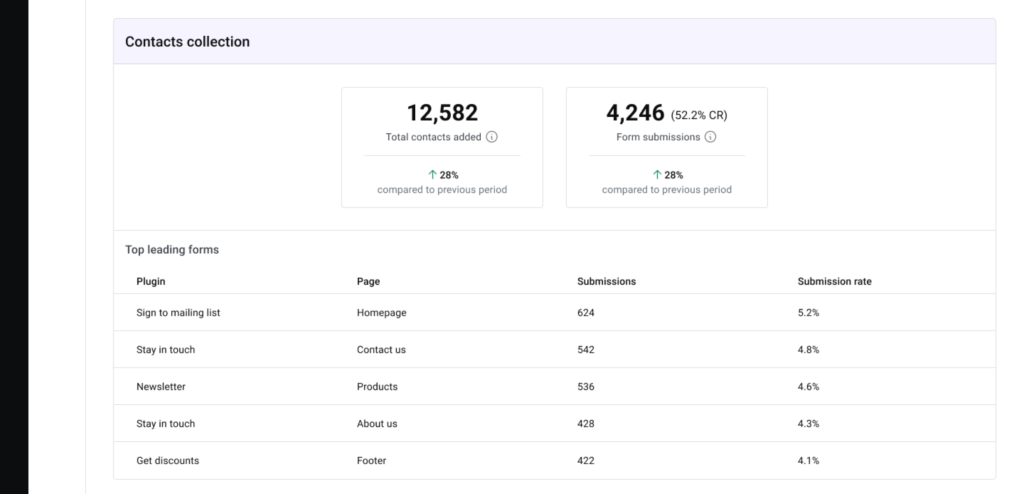 Driving Growth with Data: How to Use Send’s Dashboard for Smarter Marketing 3 12 02