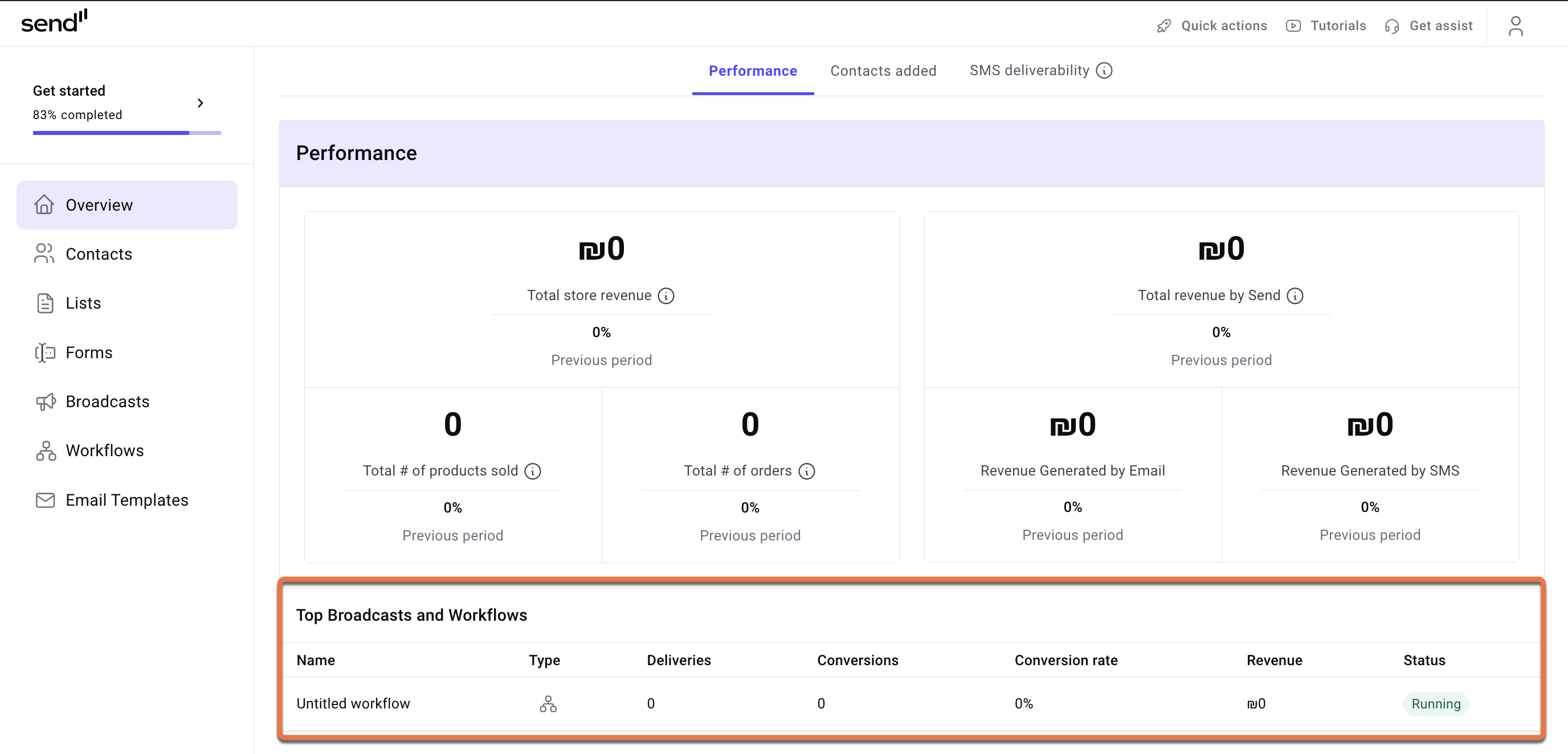 Explore the Overview dashboard 3 Screenshot 2025 07 17 at 17.38.06