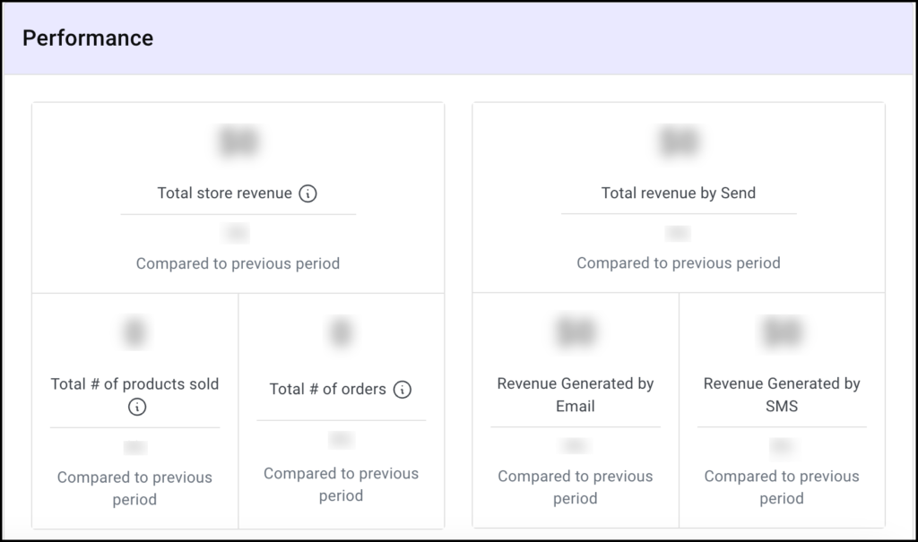 Explore the Overview dashboard 3 performance 1