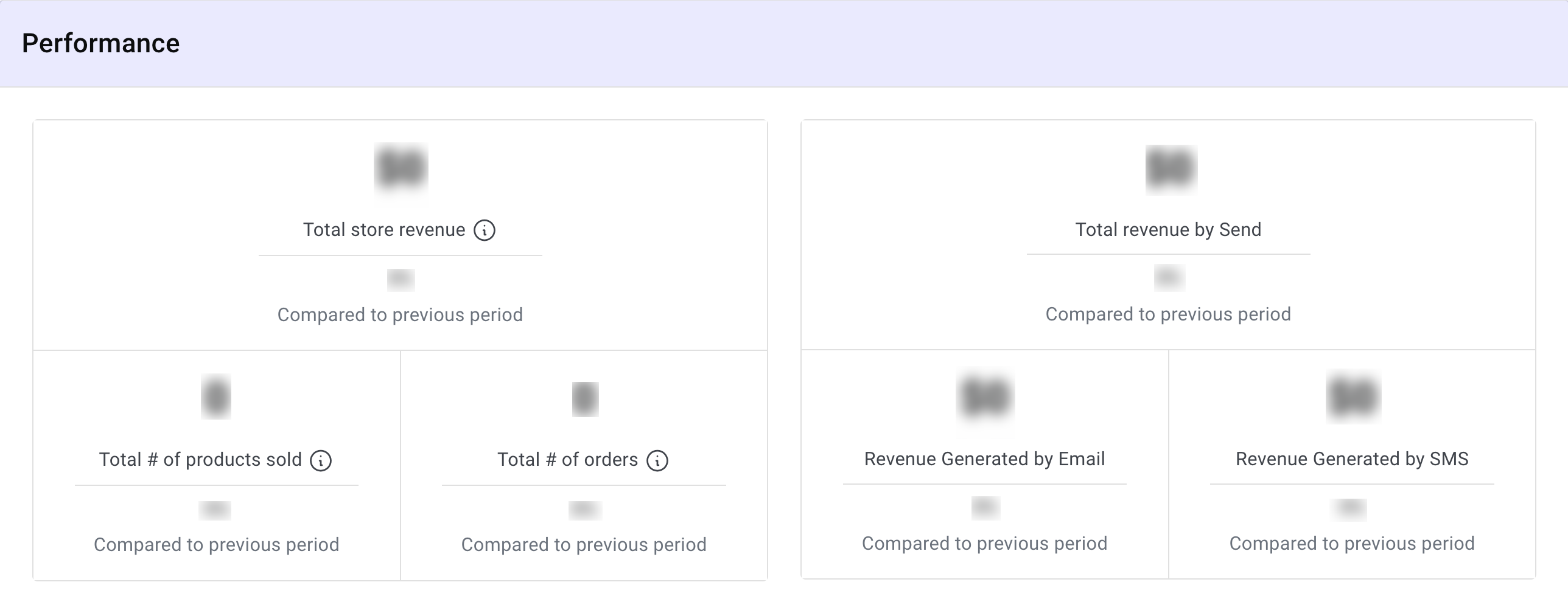 Explore the Overview dashboard 3 performance 2