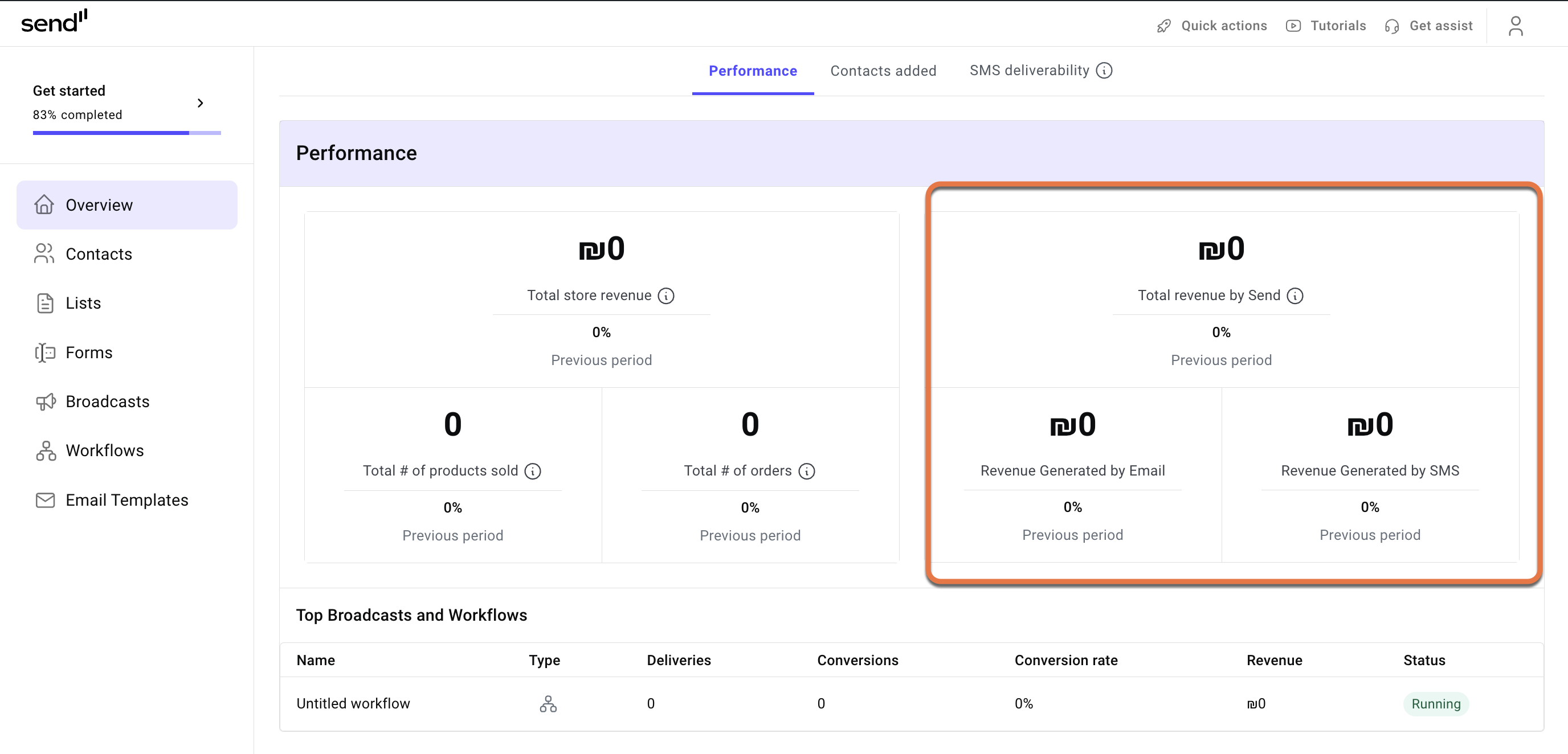 Explore the Overview dashboard 7 revenue by send