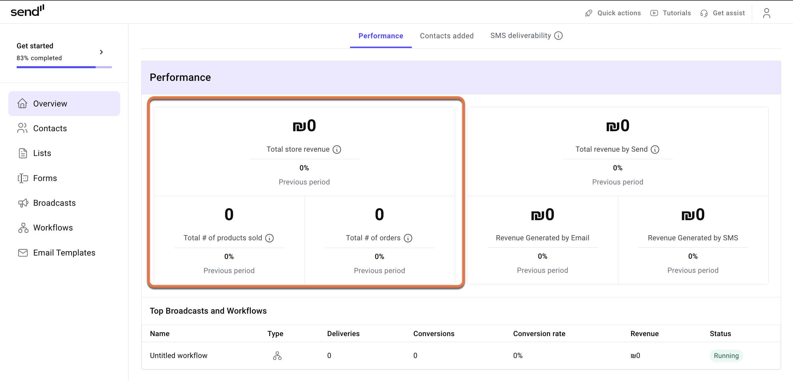 Explore the Overview dashboard 5 total revenue