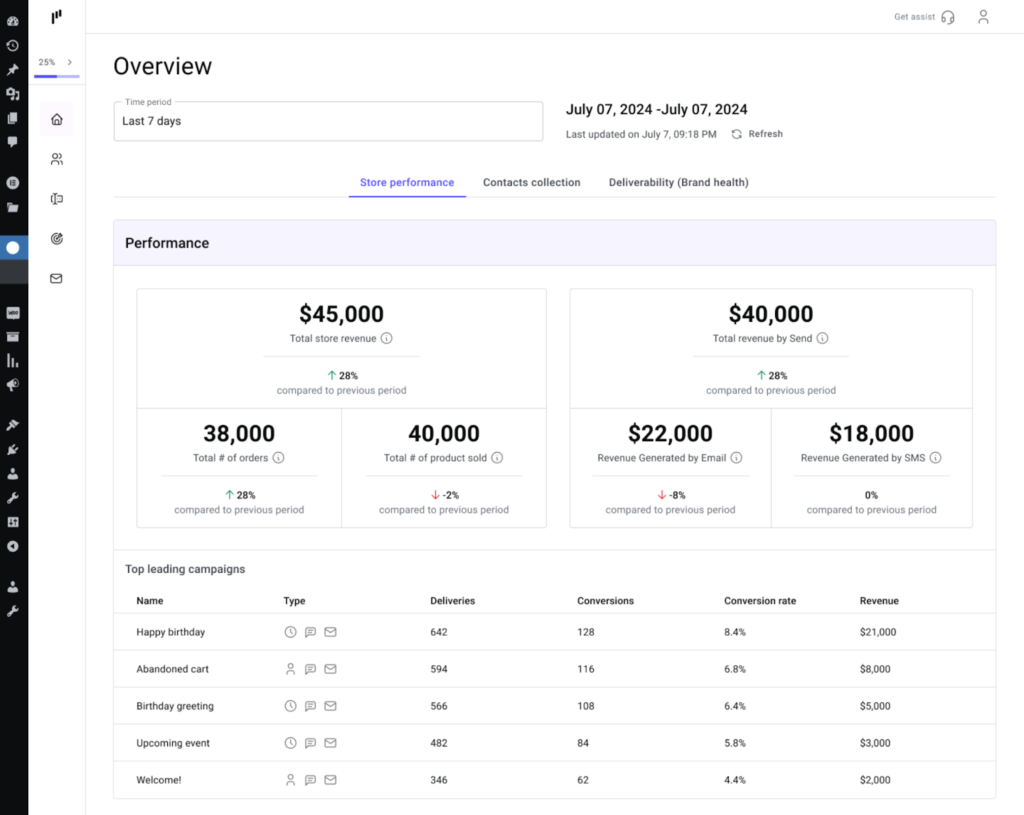 6 Ways Freelancers and Agencies Can Turn Email Marketing into Monthly Revenue 7 image 3