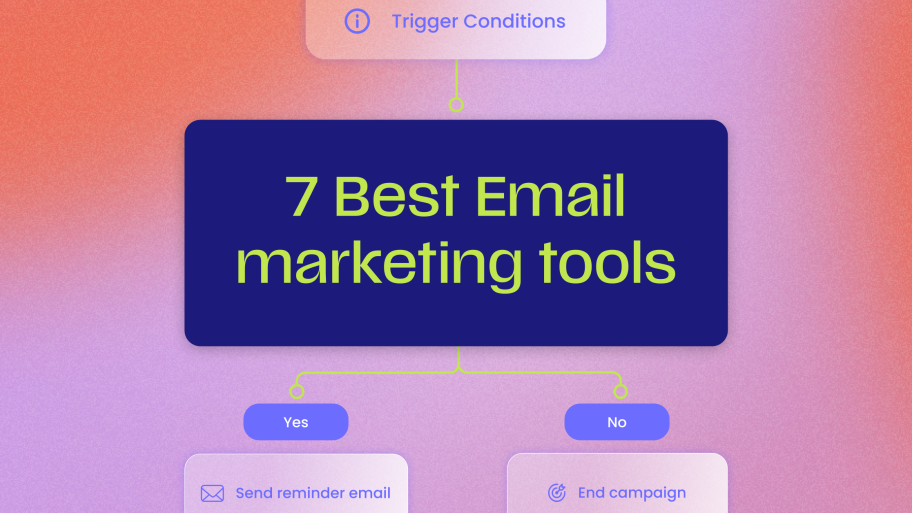 A4 7 Best Email Marketing Platforms for Small Business in 2025