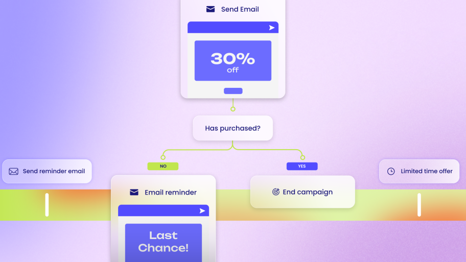A7 Email Automation Guide (2025)