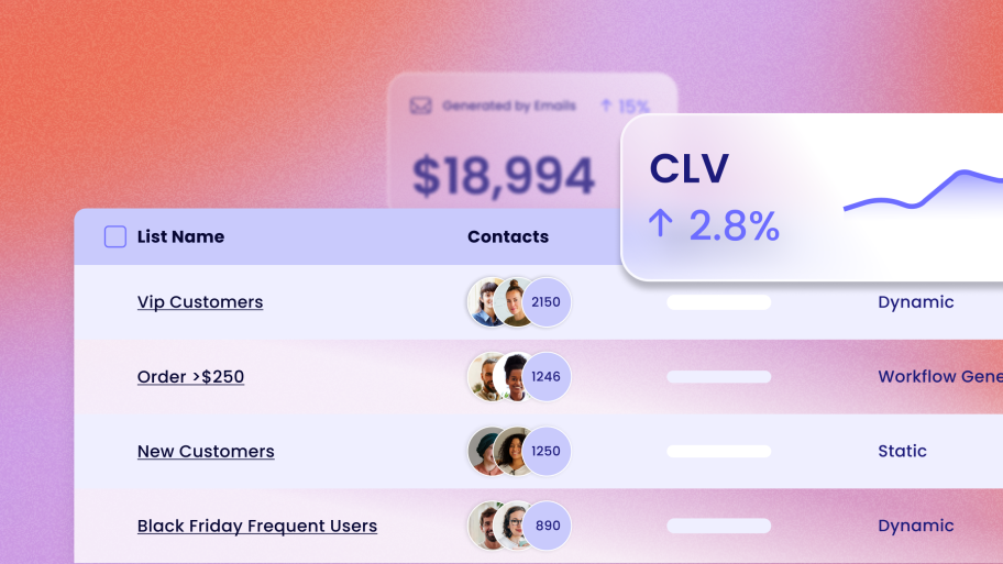 A8 How to Increase Customer Lifetime Value
